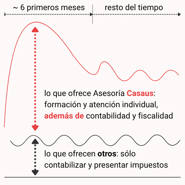 Propuesta de valor